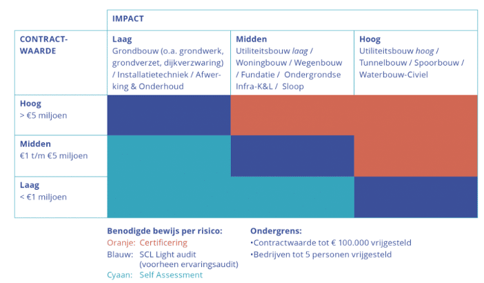 Bent u al klaar voor de Veiligheidsladder? 2 veiligheidsladder
